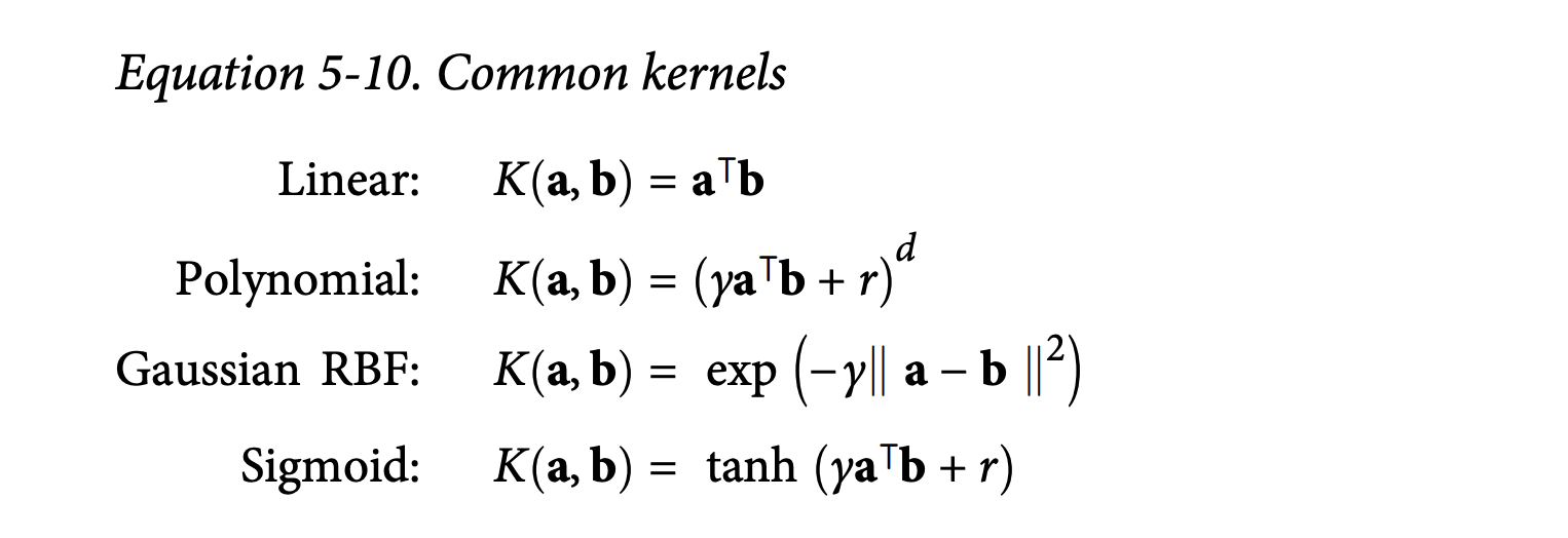 Equation 5-10. Common kernels