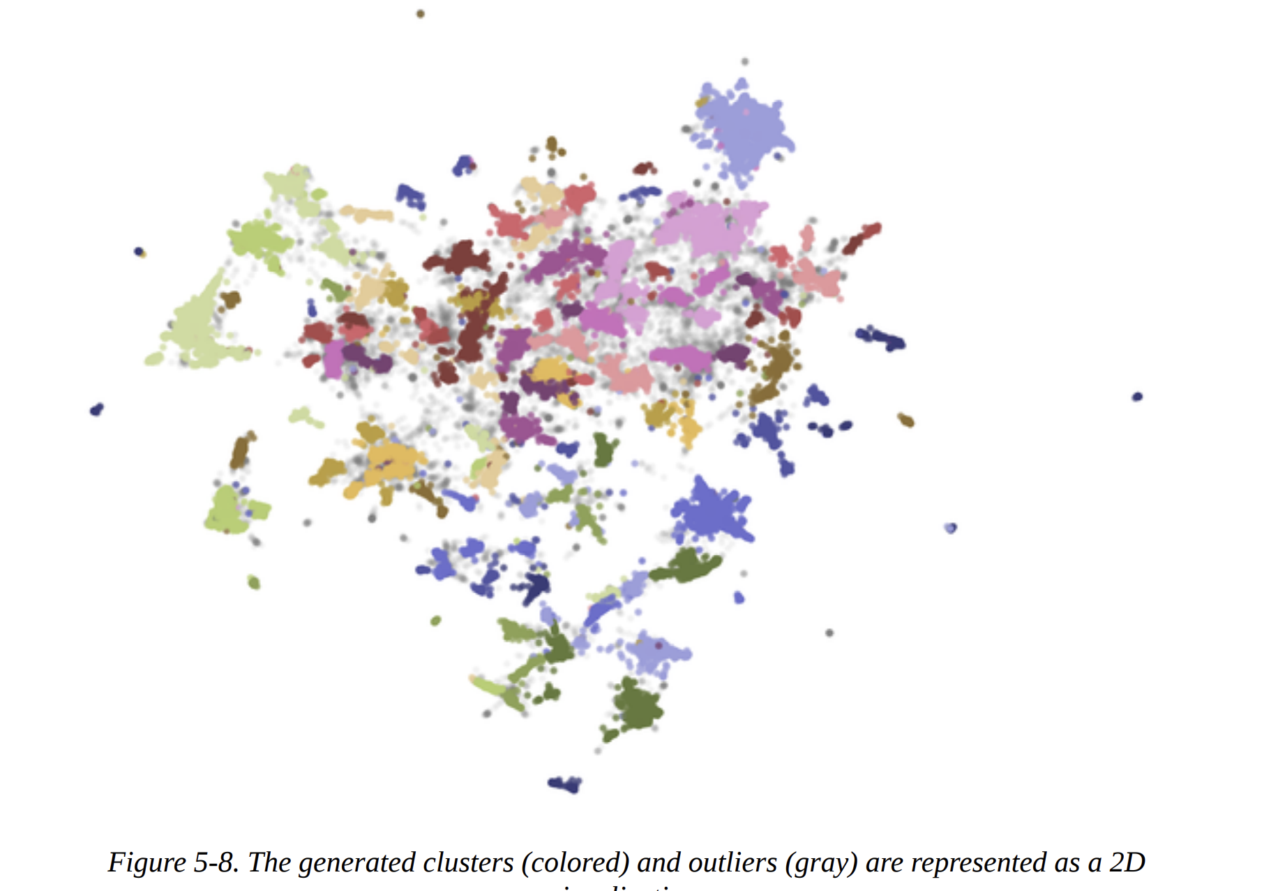 Figure 5-8. The generated clusters (colored) and outliers (gray) are represented as a 2D visualization.
